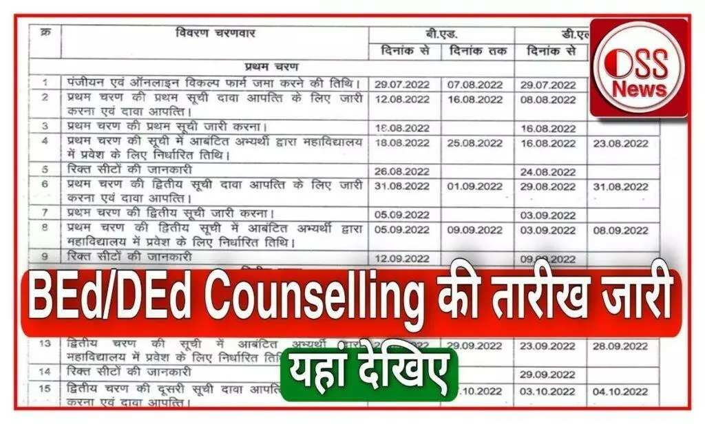 BEd DEd Counselling Dates out