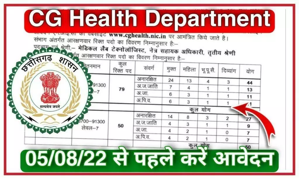 CG Health Department Vacancy July 2022