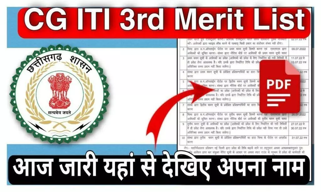 CG ITI 3rd Merit List out