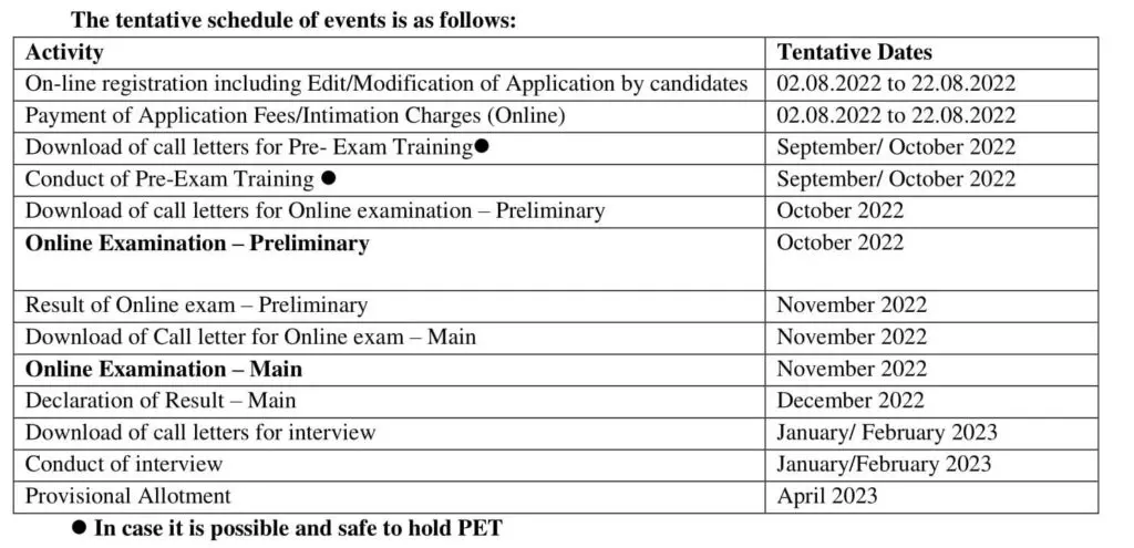 IBPS PO Exam dates