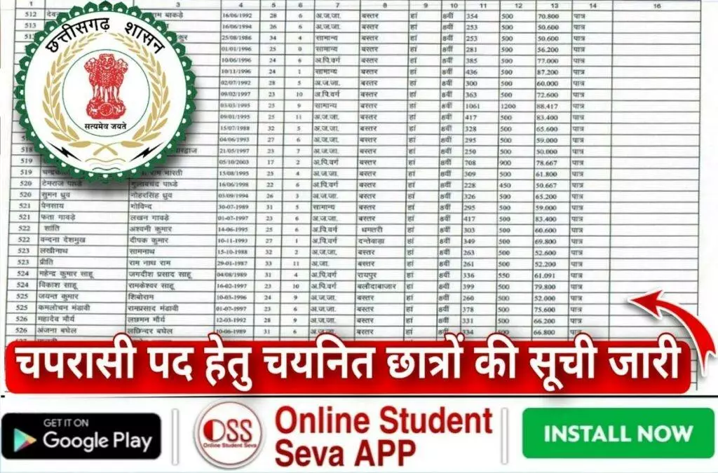 Peon/watchman Final List. Office of the District Education Officer, District Bastar, Jagdalpur (Chhattisgarh). Peon Watchman Selected Candidates list Pdf